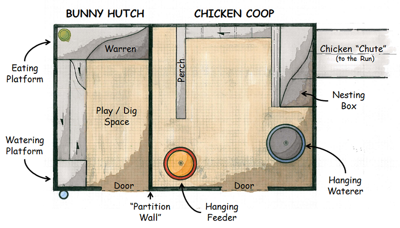  this sketch will give you a good idea of our coop’s “floorplan